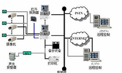 維博供 上海學校監控系統安裝服務，信譽保障，安全無憂