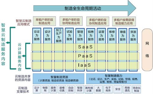 騰云駕數(shù)，突破機(jī)器與智慧的邊界——解讀《2020中國(guó)云制造產(chǎn)業(yè)研究報(bào)告》