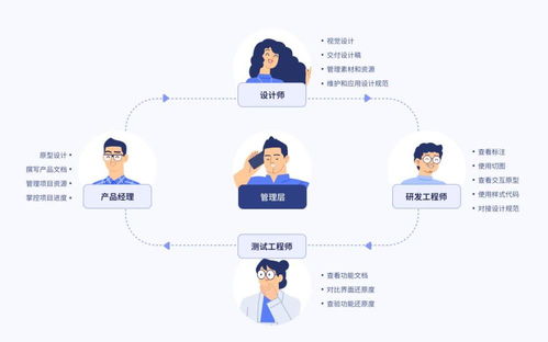 摹客設計云獲新一輪融資，加速賦能企業數字內容制作服務